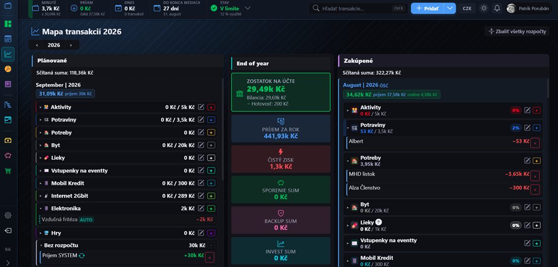 Budget Manager — transaction map